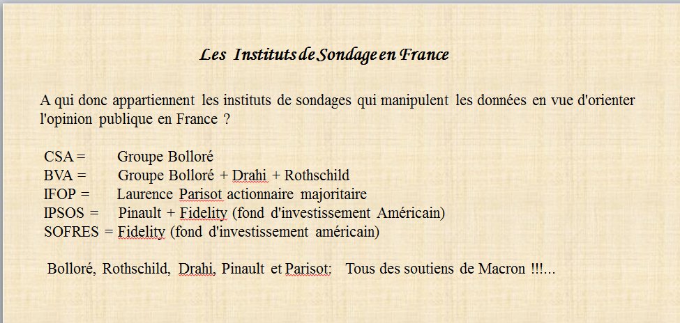 institut de sondages